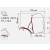 ADAPTER MARKIZY F35  DO RENAULT TRAFIC, OPEL VIVARO OD 2014