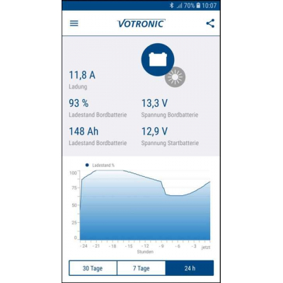 MODUŁ  BLUETOOTH  VOTRONIC