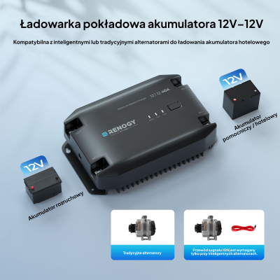 ŁADOWARKA DC-DC RENOGY 40A 12V model G3