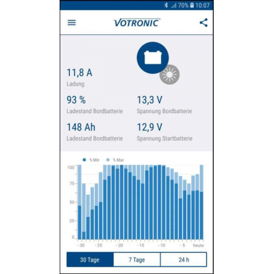 MODUŁ  BLUETOOTH  VOTRONIC