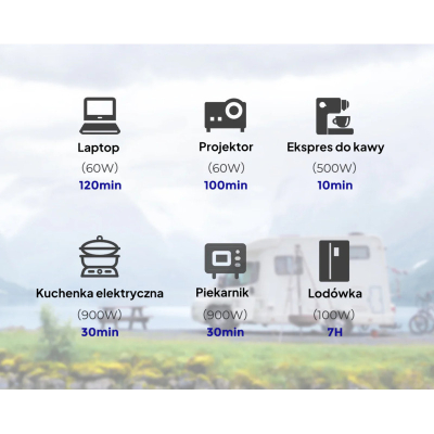 PRZETWORNICA NAPIĘCIA RENOGY 1000W 12V