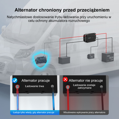ŁADOWARKA DC-DC RENOGY 20A 12V model G2